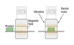 Cara Menghindari False Alarm pada Sistem Metal Detector