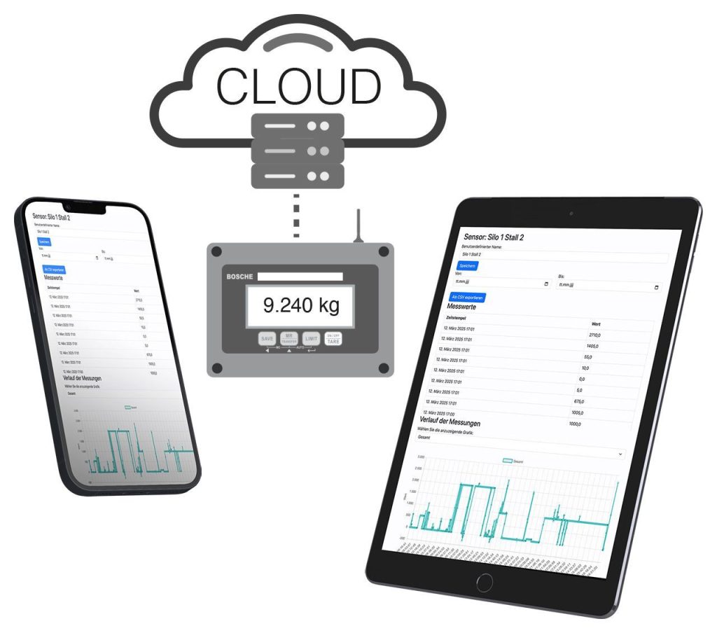 Integrasi IoT dengan Checkweigher untuk Data Real-Time
