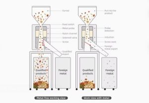 Deteksi Logam Mikro pada Jalur Produksi Kacang dan Biji-bijian