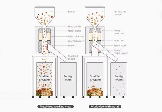 Deteksi Logam Mikro pada Jalur Produksi Kacang dan Biji-bijian