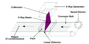 Cara Kerja Sistem X-Ray Inspection dalam Deteksi Kontaminan