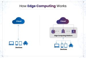 Manfaat Edge Computing pada Sistem Inspeksi Industri