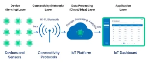 Cloud Dashboard untuk Pemantauan Mesin Checkweigher