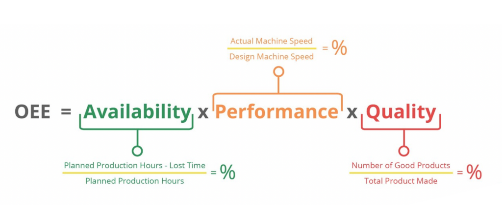 5 Langkah Meningkatkan OEE lewat Sistem Inspeksi