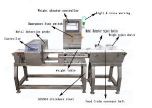 Panduan Lengkap Cara Kerja Mesin Checkweigher Industri