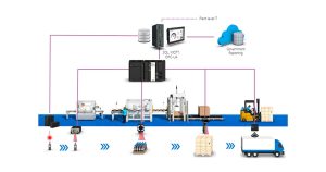 Bagaimana Sistem Inspeksi Membantu Ketertelusuran Produk