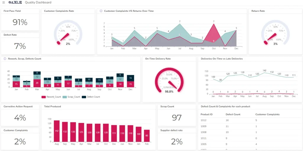 Visual Dashboard QC: Cara Membaca dan Menggunakannya