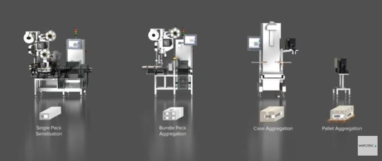 Wipotec Traceable Quality System